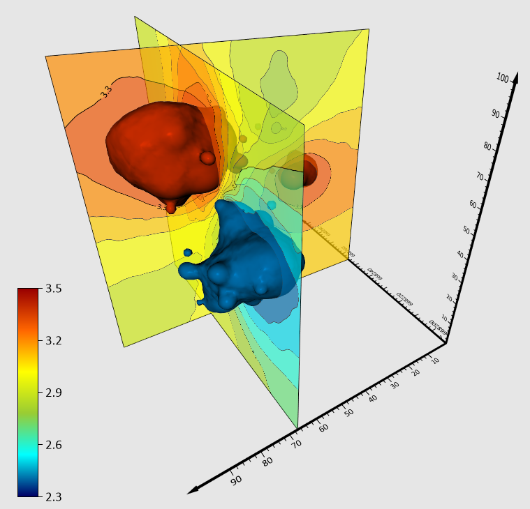 This 3D data visualization showcases contour slices and a contamination plume.