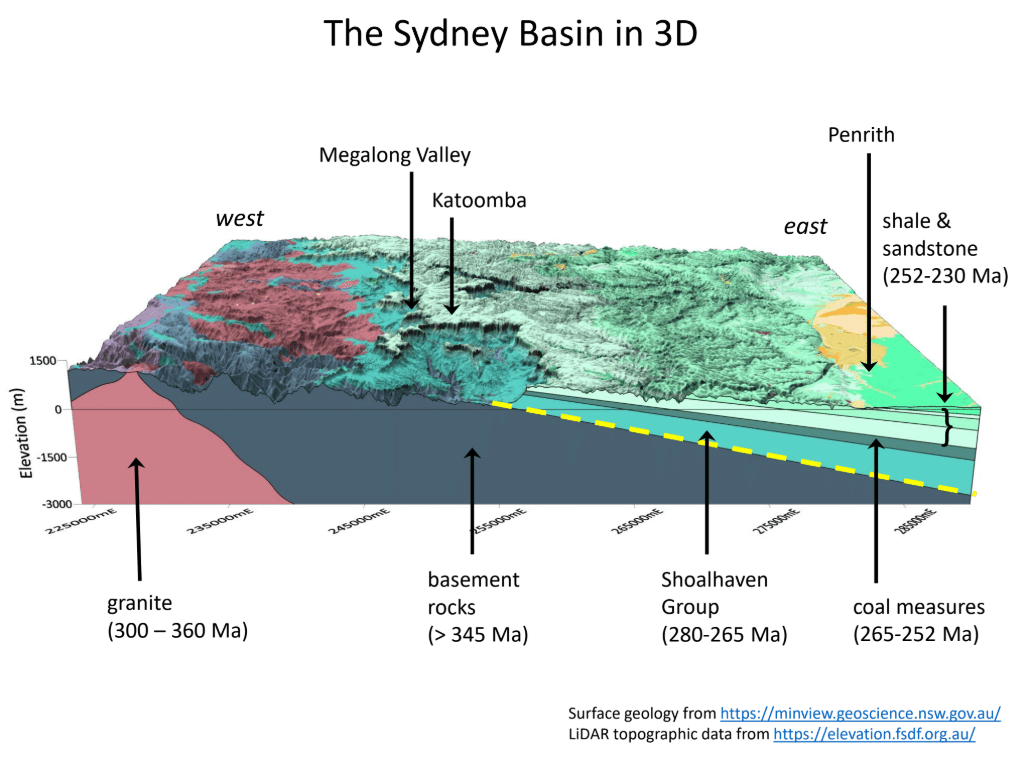 Using Surfer, Peter was able to overlay geological maps onto topographic LiDAR data to help viewers better understand the view they were enjoying.