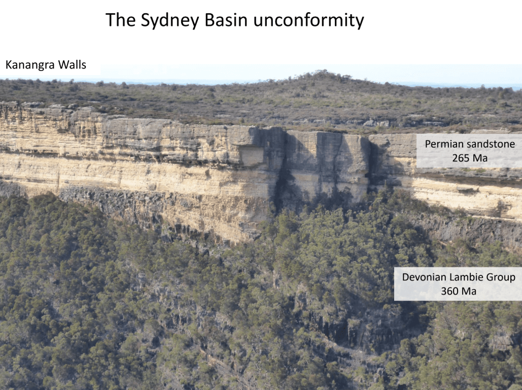 This visual shows the unconformities in the Sydney Basin.